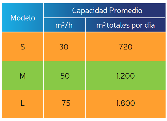 BIOTEC